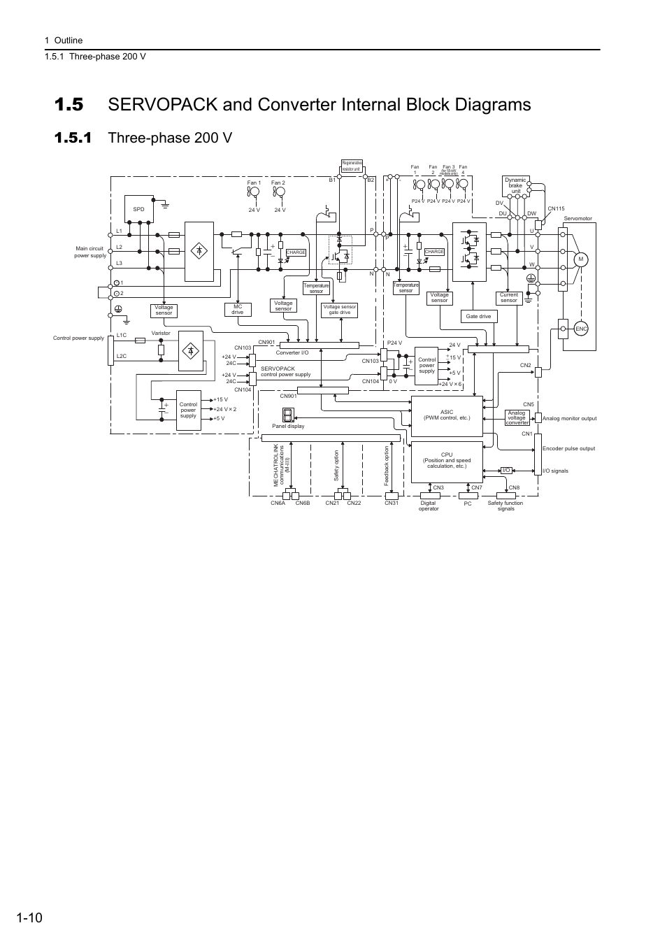 5 servopack and converter internal block diagrams, 1 three-phase 200 v, M-iii | Yaskawa Sigma-5 Large Capacity Users Manual: Design and Maintenance-Rotary Motors-Mechatrolink-III Communication Reference User Manual | Page 32 / 410