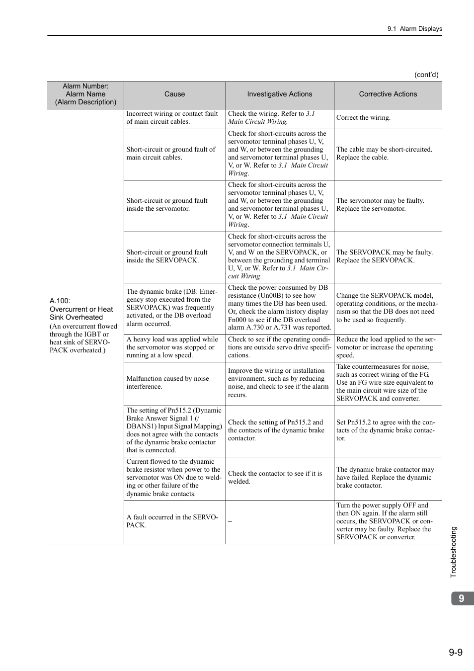Yaskawa Sigma-5 Large Capacity Users Manual: Design and Maintenance-Rotary Motors-Mechatrolink-III Communication Reference User Manual | Page 320 / 410