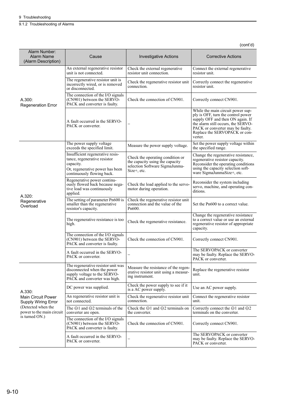 Yaskawa Sigma-5 Large Capacity Users Manual: Design and Maintenance-Rotary Motors-Mechatrolink-III Communication Reference User Manual | Page 321 / 410