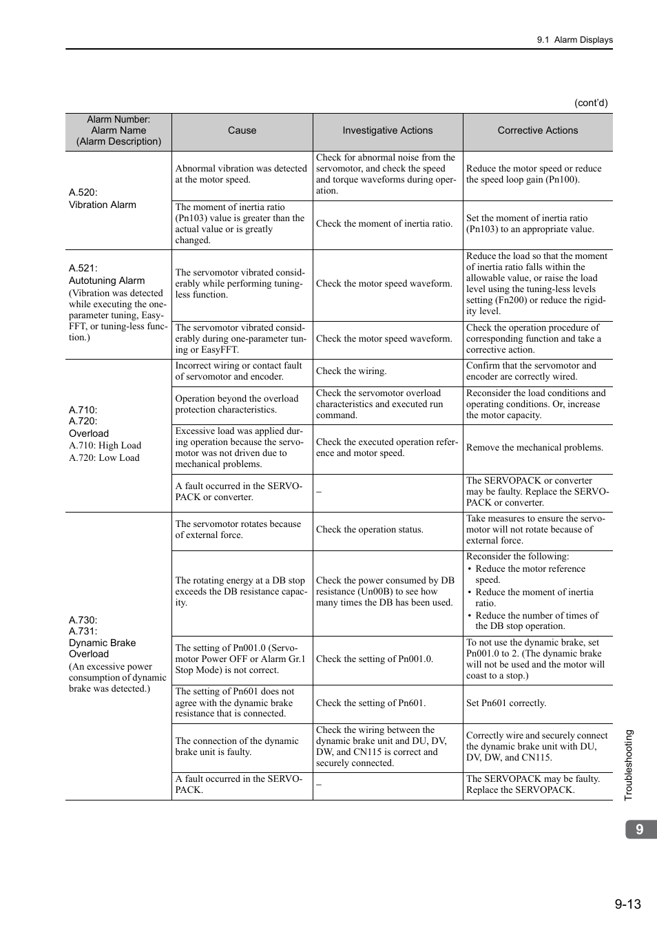 Yaskawa Sigma-5 Large Capacity Users Manual: Design and Maintenance-Rotary Motors-Mechatrolink-III Communication Reference User Manual | Page 324 / 410