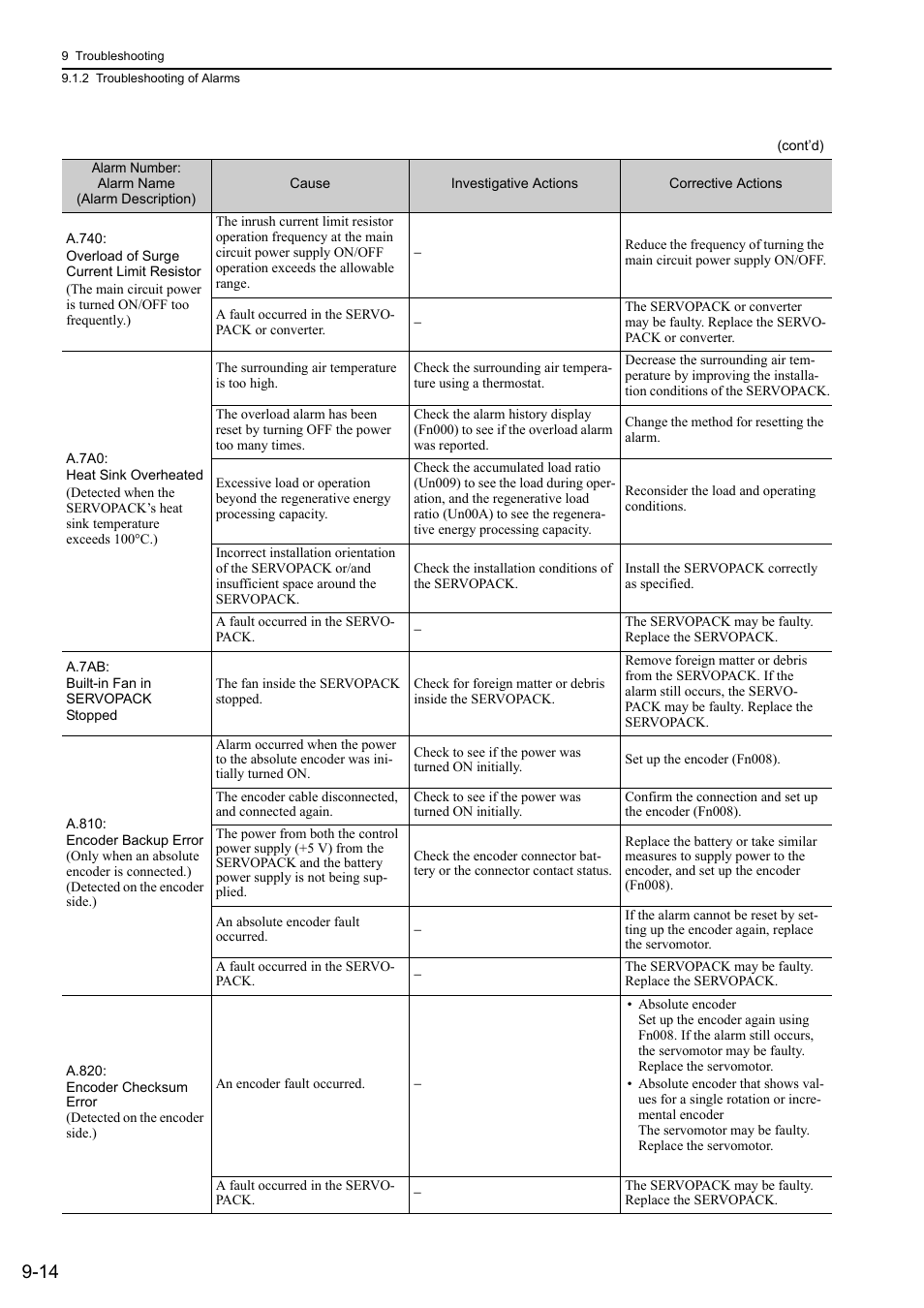 Yaskawa Sigma-5 Large Capacity Users Manual: Design and Maintenance-Rotary Motors-Mechatrolink-III Communication Reference User Manual | Page 325 / 410