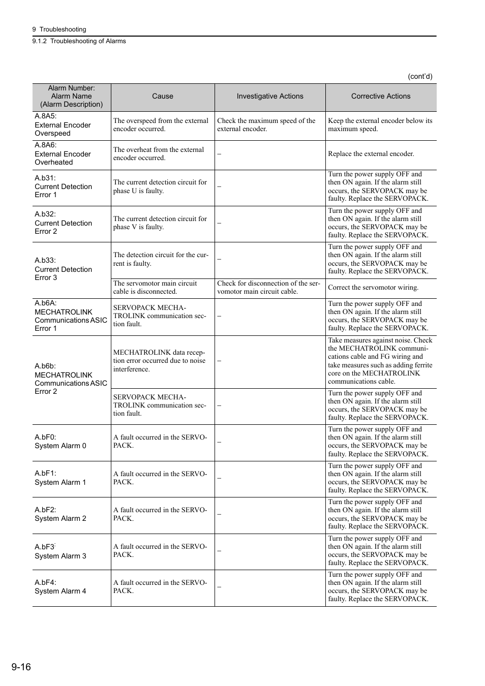 Yaskawa Sigma-5 Large Capacity Users Manual: Design and Maintenance-Rotary Motors-Mechatrolink-III Communication Reference User Manual | Page 327 / 410