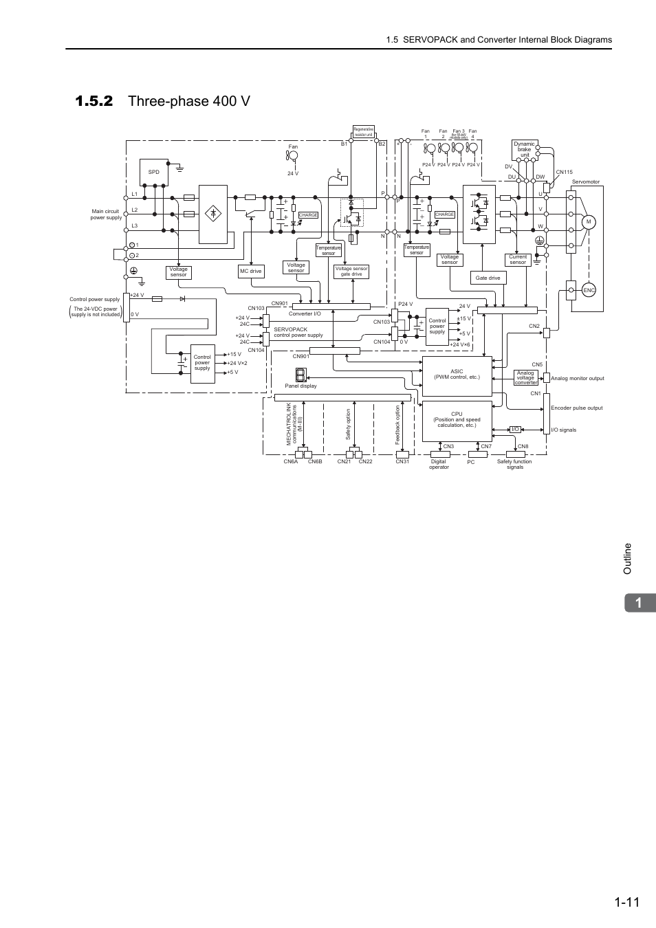 2 three-phase 400 v, M-iii, Outline | 5 servopack and converter internal block diagrams | Yaskawa Sigma-5 Large Capacity Users Manual: Design and Maintenance-Rotary Motors-Mechatrolink-III Communication Reference User Manual | Page 33 / 410