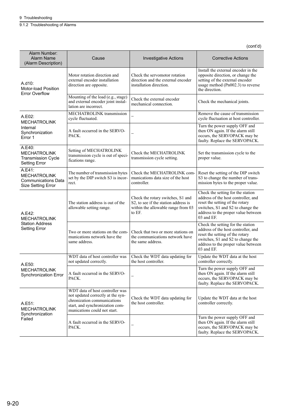 Yaskawa Sigma-5 Large Capacity Users Manual: Design and Maintenance-Rotary Motors-Mechatrolink-III Communication Reference User Manual | Page 331 / 410