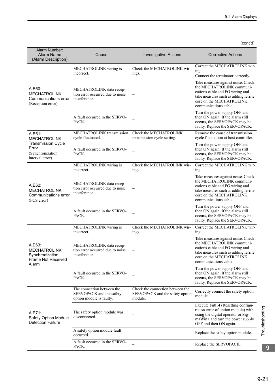 Yaskawa Sigma-5 Large Capacity Users Manual: Design and Maintenance-Rotary Motors-Mechatrolink-III Communication Reference User Manual | Page 332 / 410