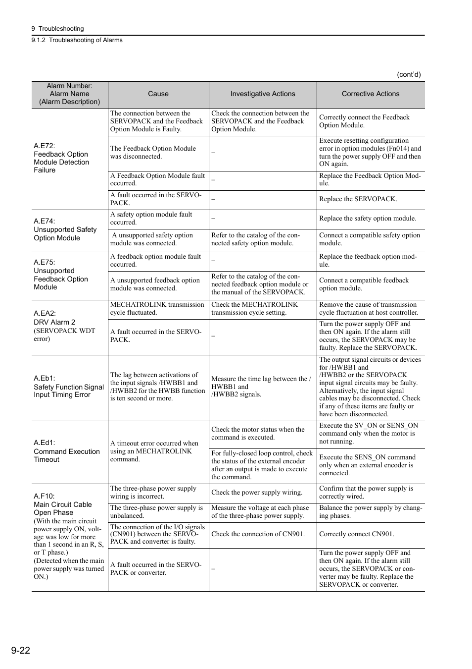 Yaskawa Sigma-5 Large Capacity Users Manual: Design and Maintenance-Rotary Motors-Mechatrolink-III Communication Reference User Manual | Page 333 / 410