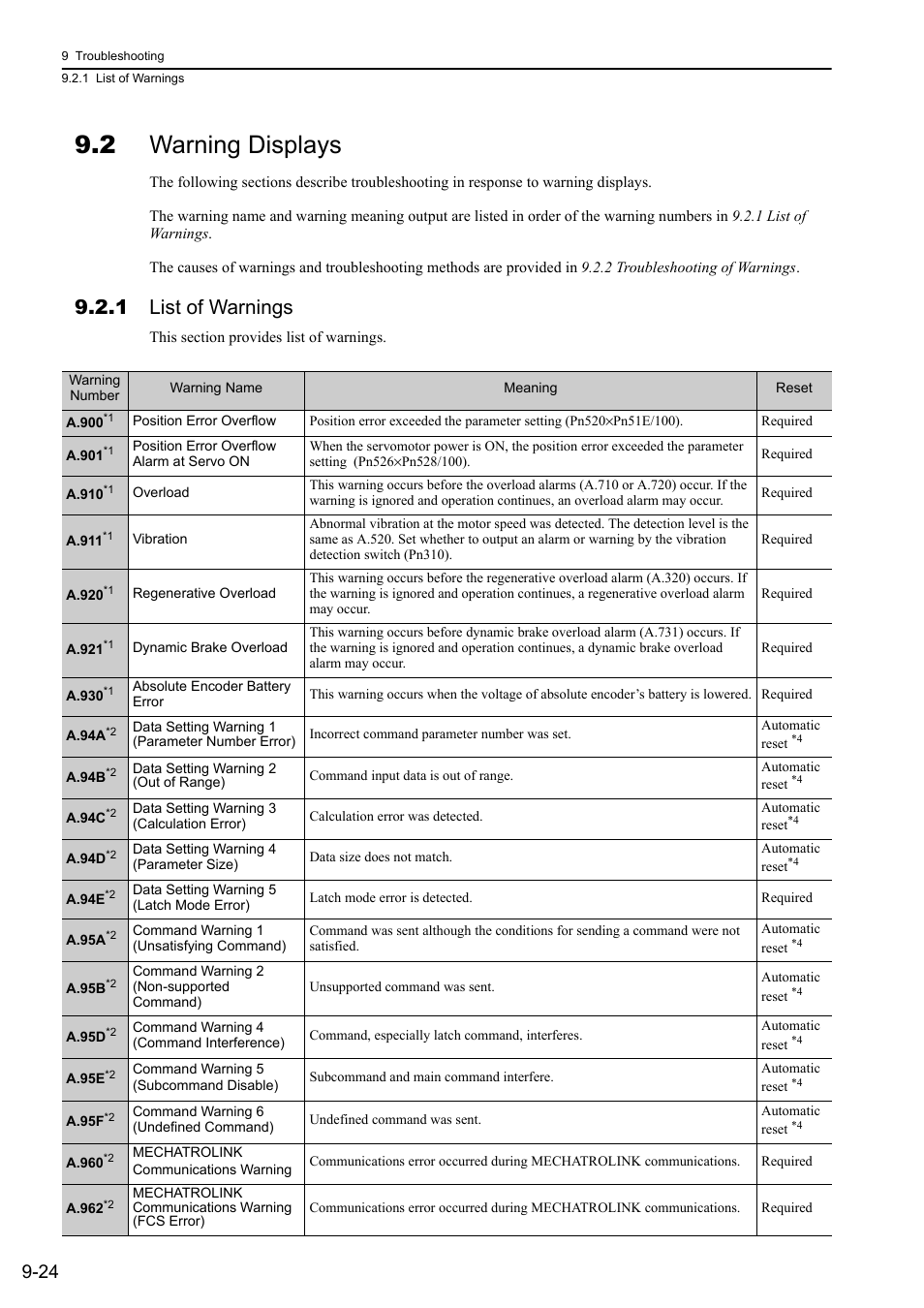 2 warning displays, 1 list of warnings | Yaskawa Sigma-5 Large Capacity Users Manual: Design and Maintenance-Rotary Motors-Mechatrolink-III Communication Reference User Manual | Page 335 / 410