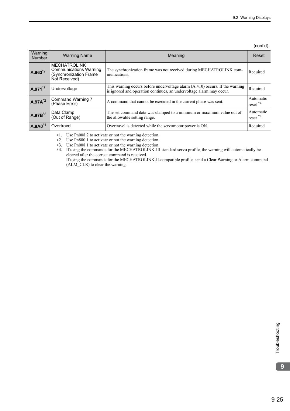 Yaskawa Sigma-5 Large Capacity Users Manual: Design and Maintenance-Rotary Motors-Mechatrolink-III Communication Reference User Manual | Page 336 / 410