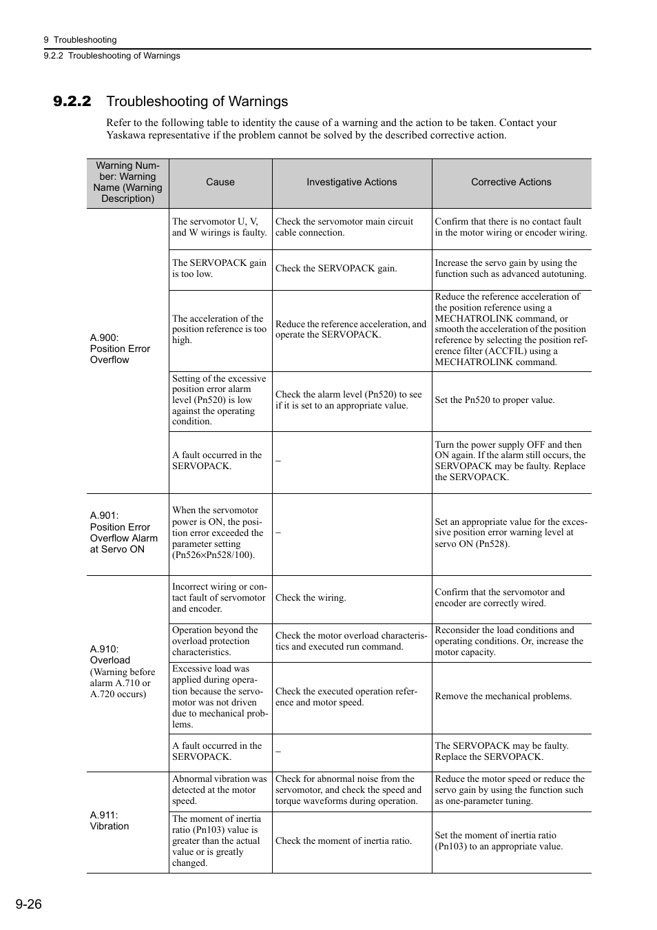 2 troubleshooting of warnings | Yaskawa Sigma-5 Large Capacity Users Manual: Design and Maintenance-Rotary Motors-Mechatrolink-III Communication Reference User Manual | Page 337 / 410