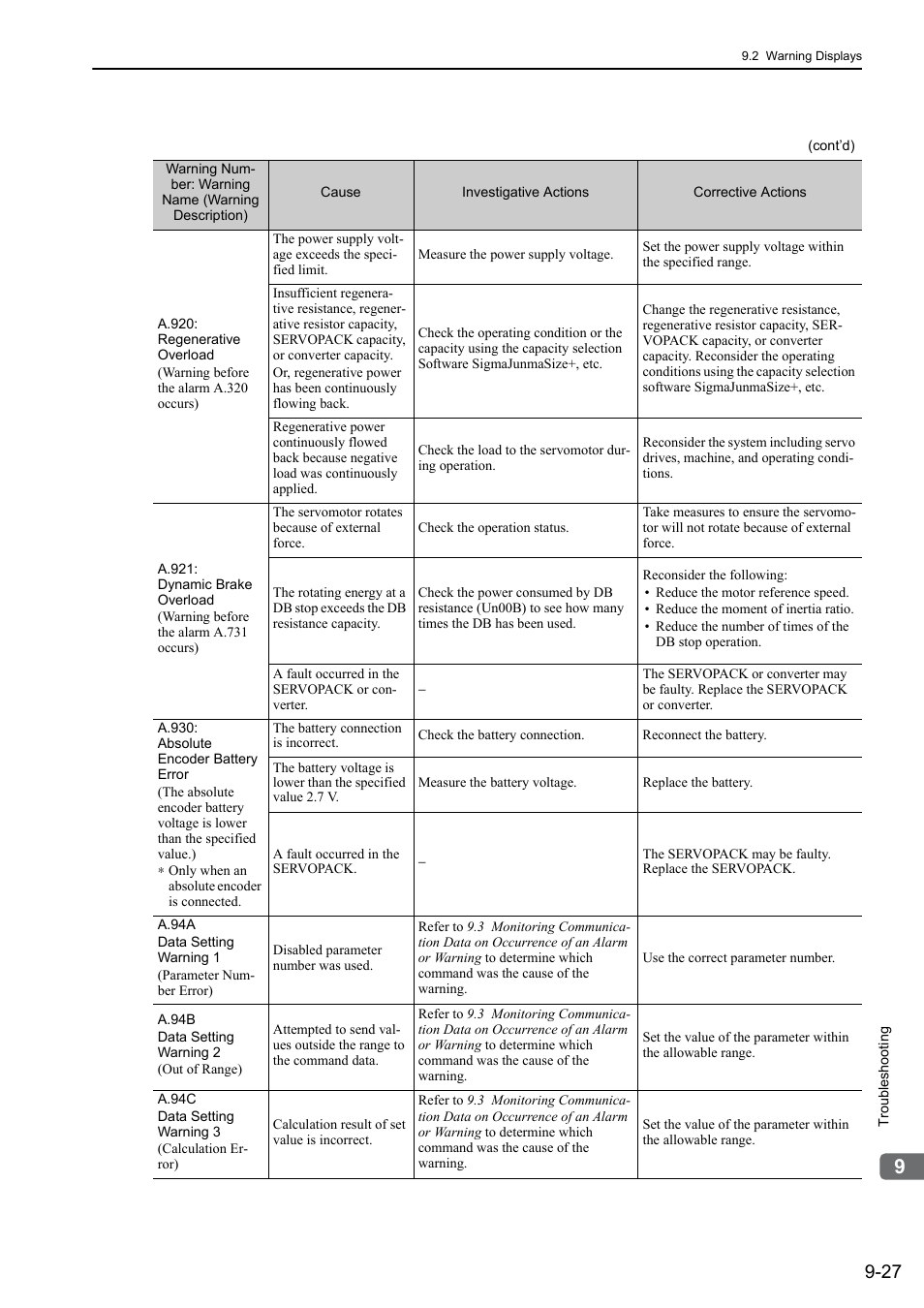 Yaskawa Sigma-5 Large Capacity Users Manual: Design and Maintenance-Rotary Motors-Mechatrolink-III Communication Reference User Manual | Page 338 / 410