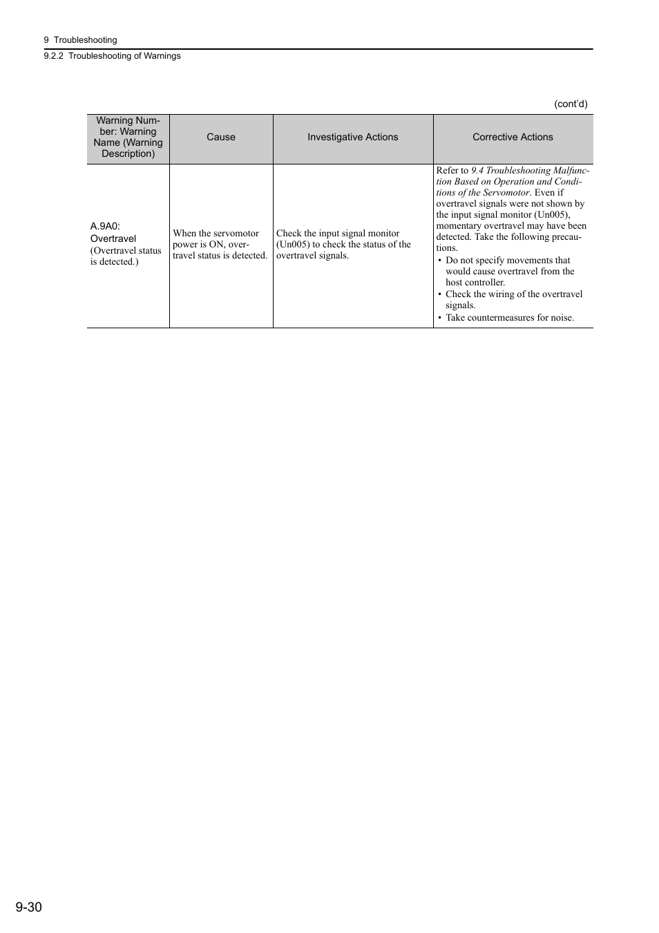 Yaskawa Sigma-5 Large Capacity Users Manual: Design and Maintenance-Rotary Motors-Mechatrolink-III Communication Reference User Manual | Page 341 / 410