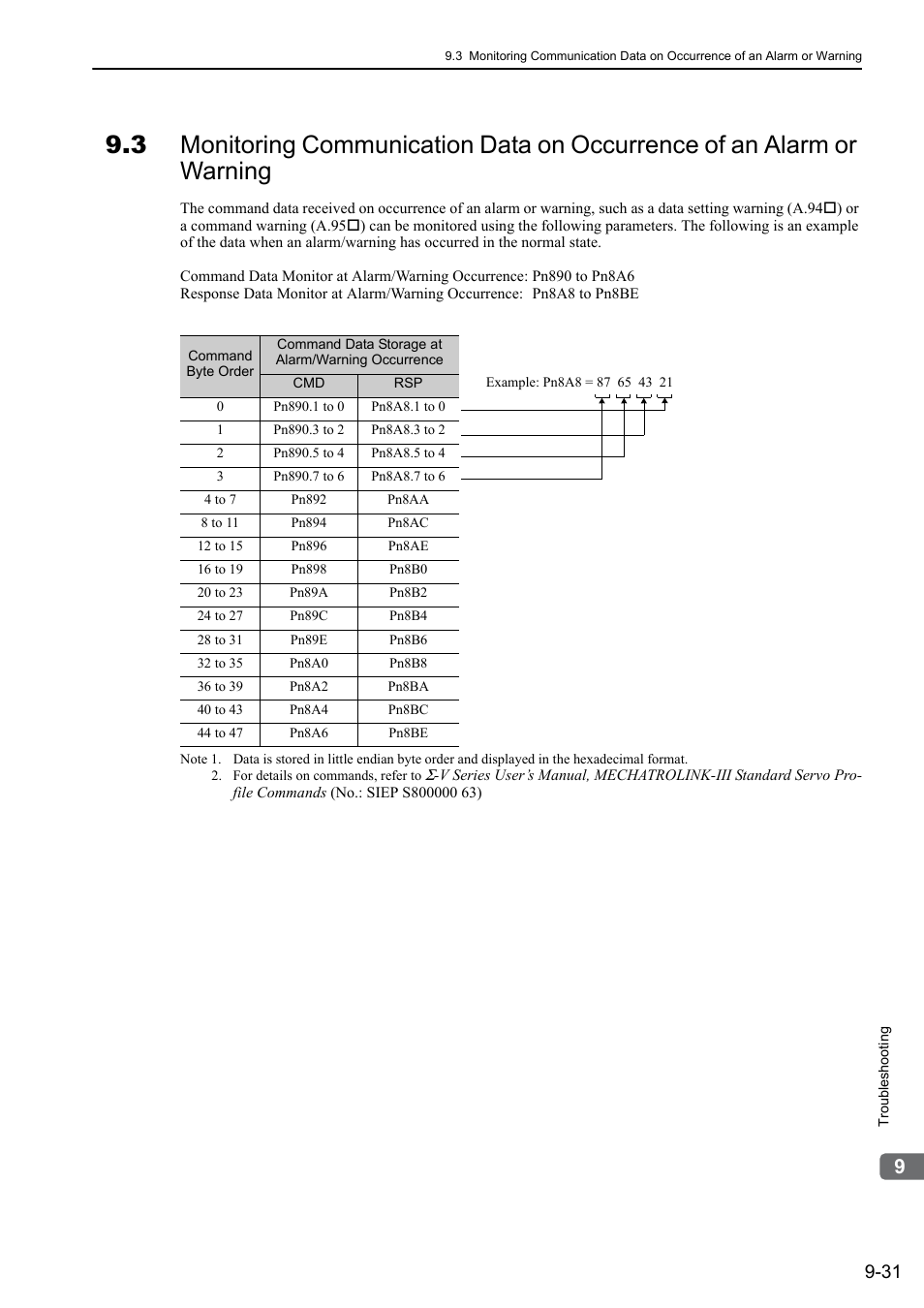 Yaskawa Sigma-5 Large Capacity Users Manual: Design and Maintenance-Rotary Motors-Mechatrolink-III Communication Reference User Manual | Page 342 / 410