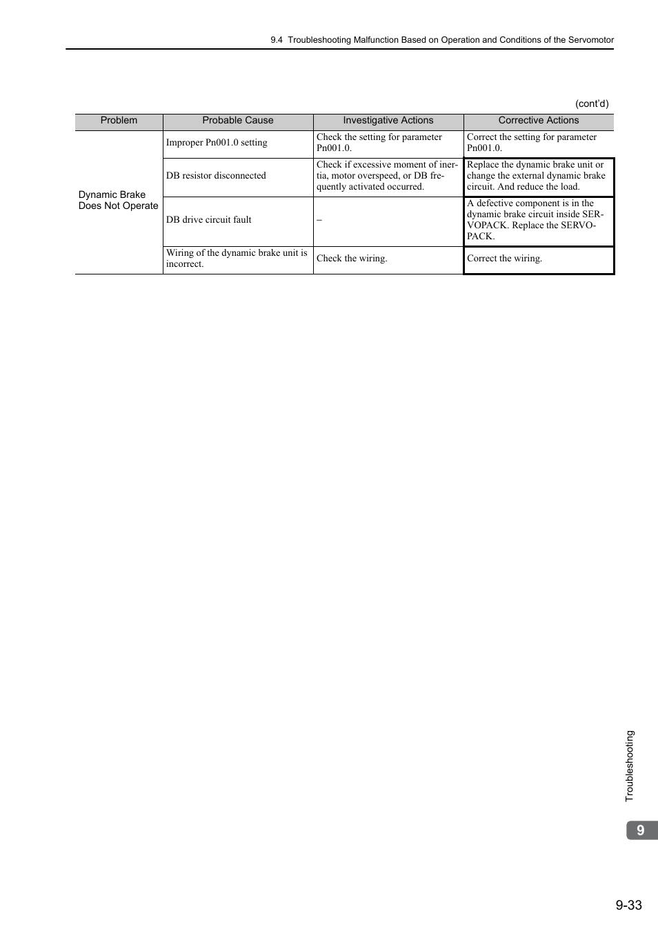 Yaskawa Sigma-5 Large Capacity Users Manual: Design and Maintenance-Rotary Motors-Mechatrolink-III Communication Reference User Manual | Page 344 / 410