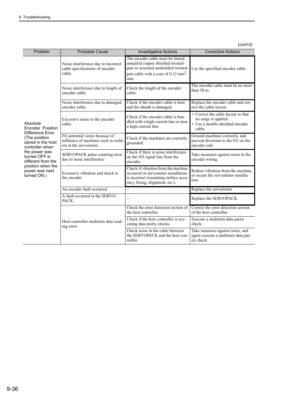 Yaskawa Sigma-5 Large Capacity Users Manual: Design and Maintenance-Rotary Motors-Mechatrolink-III Communication Reference User Manual | Page 347 / 410