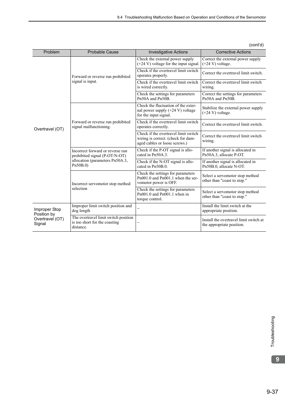 Yaskawa Sigma-5 Large Capacity Users Manual: Design and Maintenance-Rotary Motors-Mechatrolink-III Communication Reference User Manual | Page 348 / 410