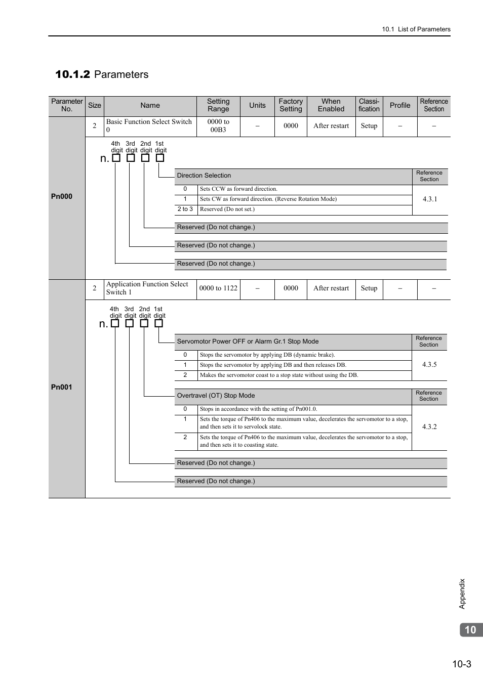 2 parameters | Yaskawa Sigma-5 Large Capacity Users Manual: Design and Maintenance-Rotary Motors-Mechatrolink-III Communication Reference User Manual | Page 352 / 410