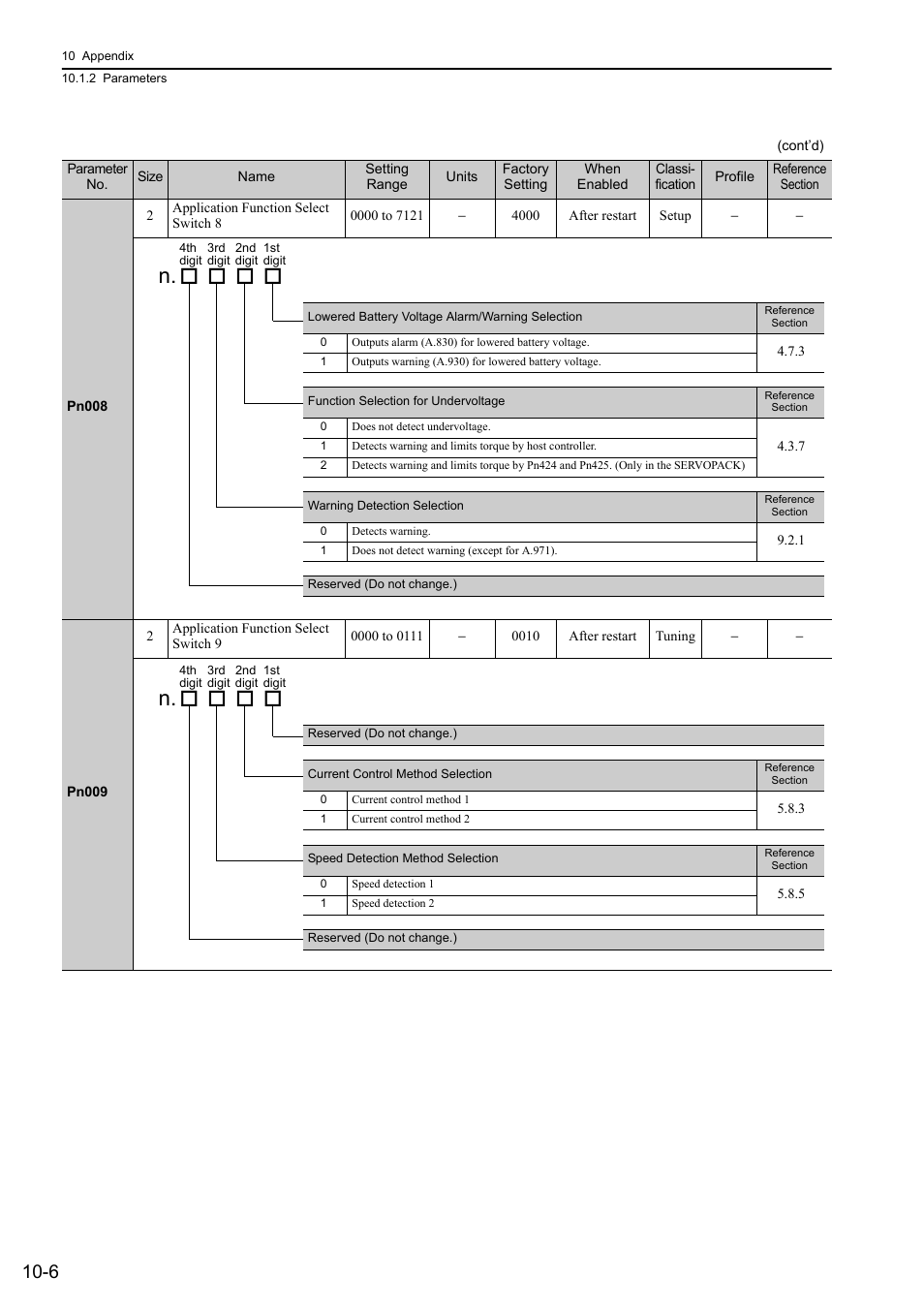 Yaskawa Sigma-5 Large Capacity Users Manual: Design and Maintenance-Rotary Motors-Mechatrolink-III Communication Reference User Manual | Page 355 / 410