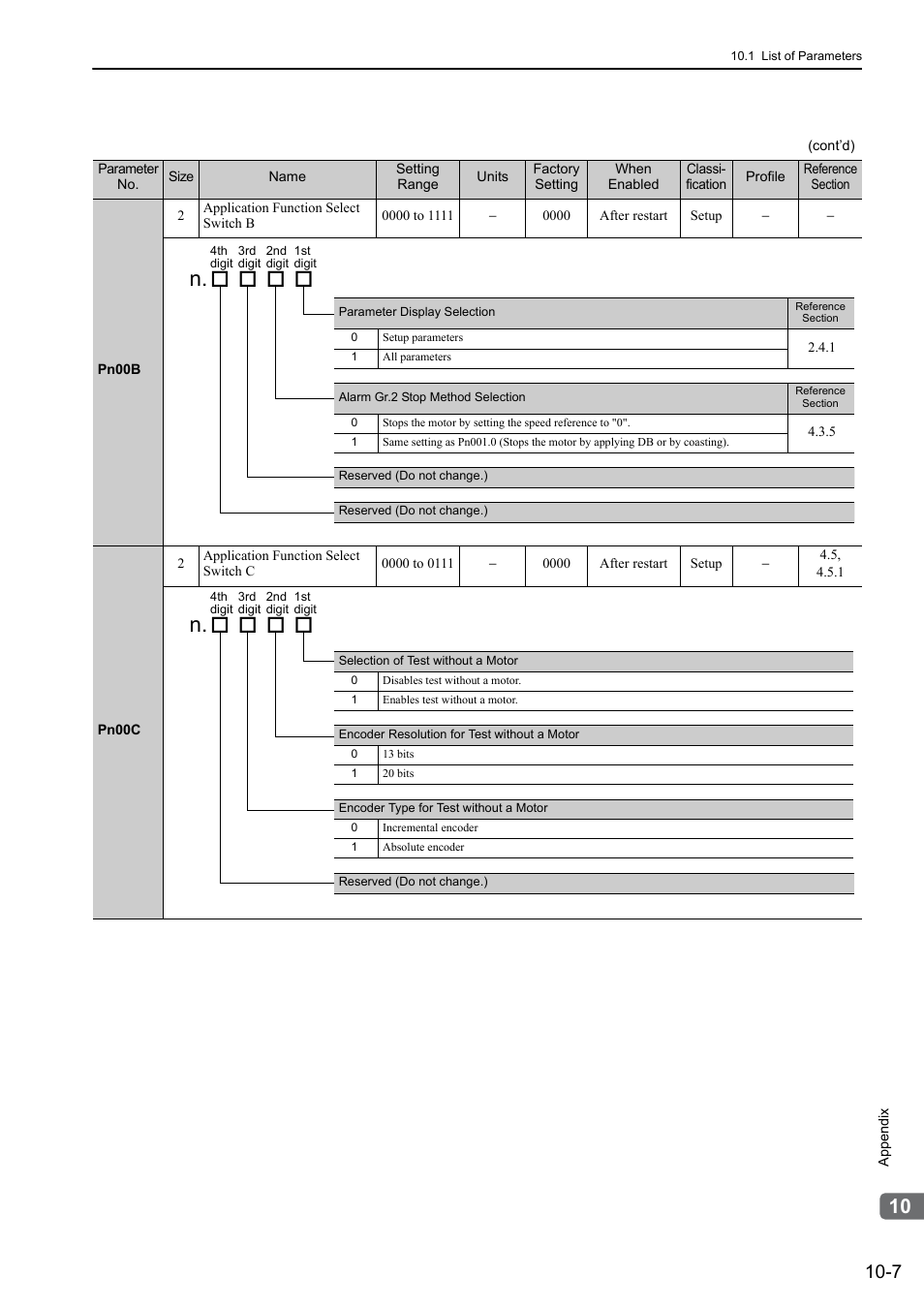 Yaskawa Sigma-5 Large Capacity Users Manual: Design and Maintenance-Rotary Motors-Mechatrolink-III Communication Reference User Manual | Page 356 / 410