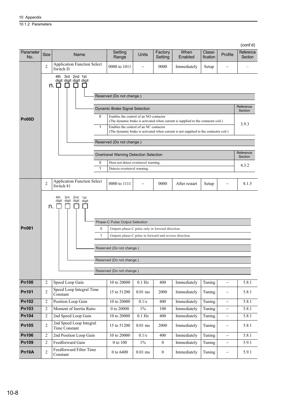 Yaskawa Sigma-5 Large Capacity Users Manual: Design and Maintenance-Rotary Motors-Mechatrolink-III Communication Reference User Manual | Page 357 / 410