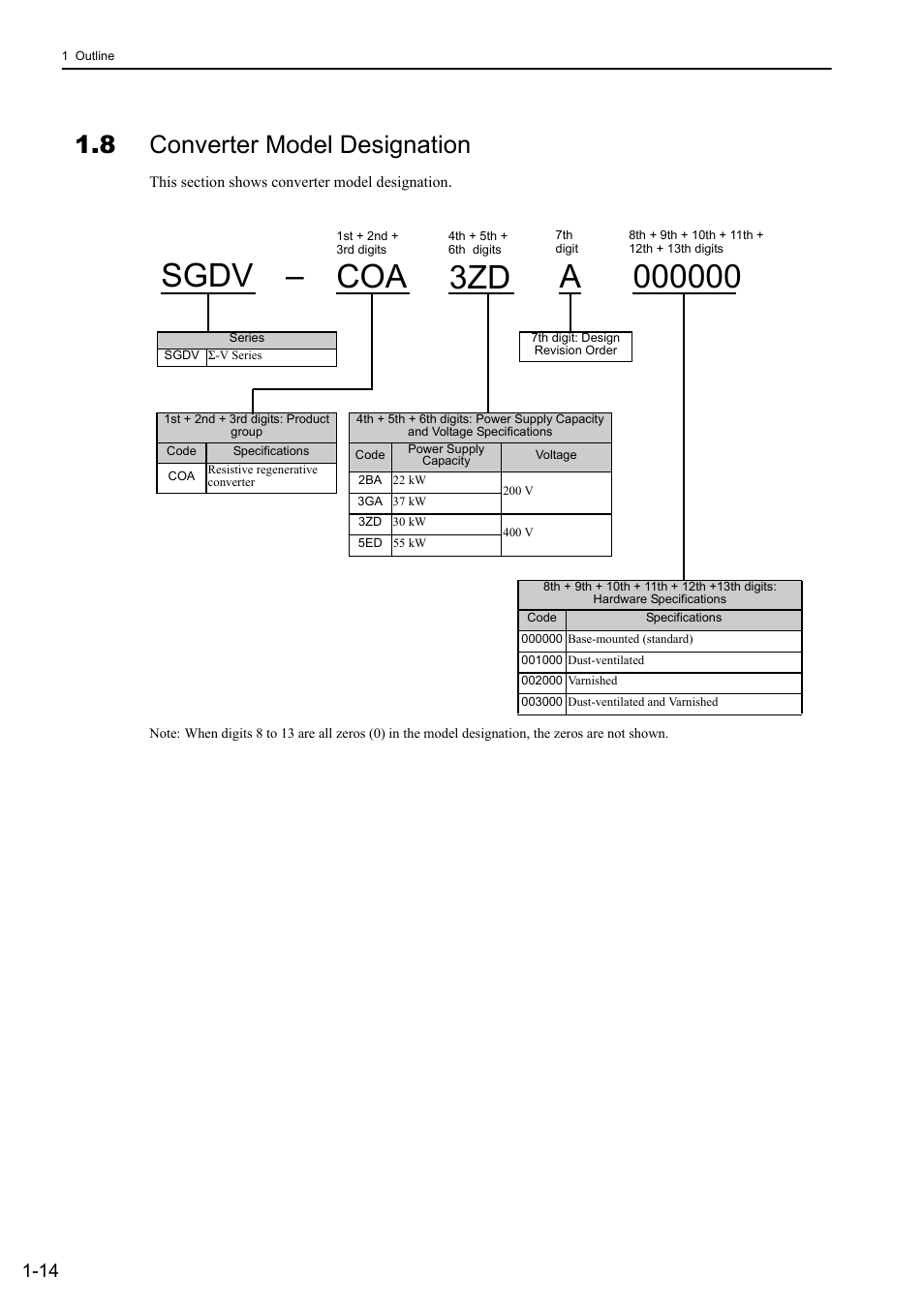 8 converter model designation, Sgdv, Coa 3zd a | Yaskawa Sigma-5 Large Capacity Users Manual: Design and Maintenance-Rotary Motors-Mechatrolink-III Communication Reference User Manual | Page 36 / 410