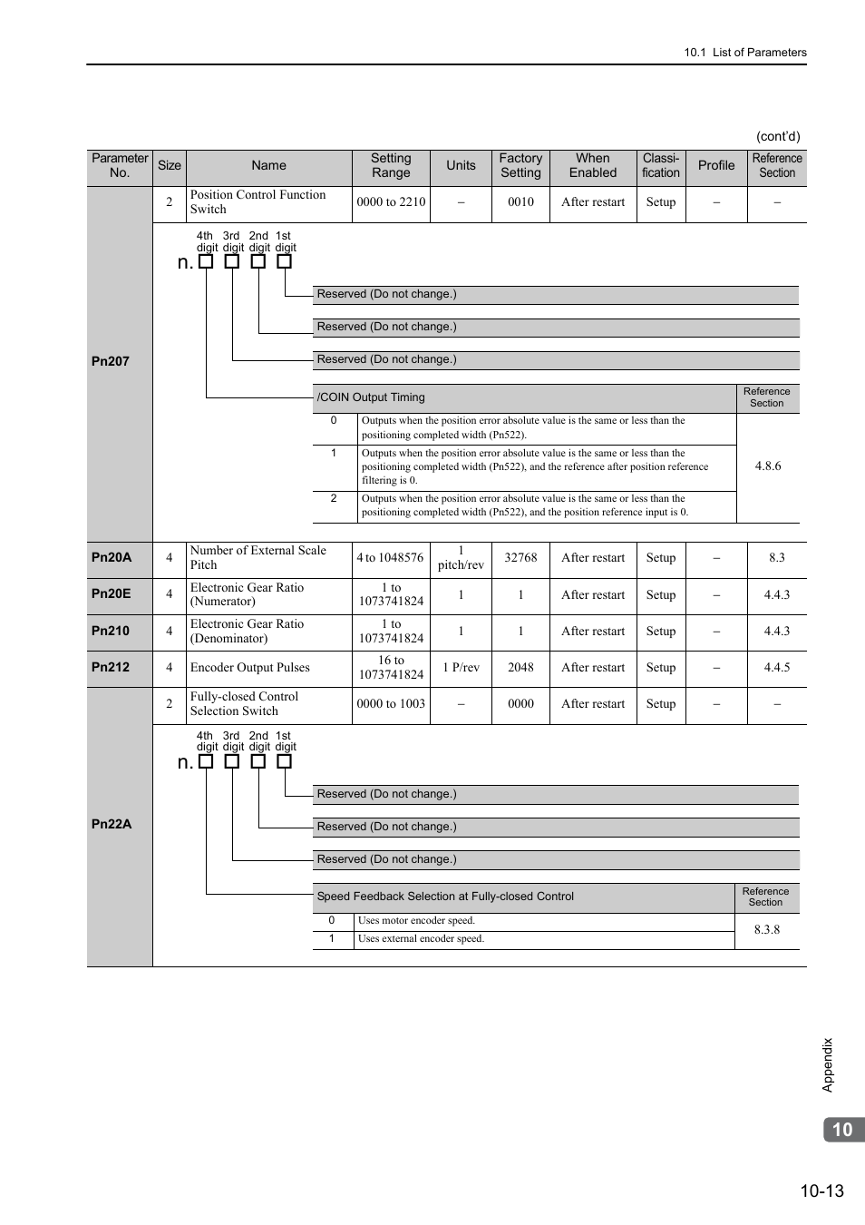 Yaskawa Sigma-5 Large Capacity Users Manual: Design and Maintenance-Rotary Motors-Mechatrolink-III Communication Reference User Manual | Page 362 / 410