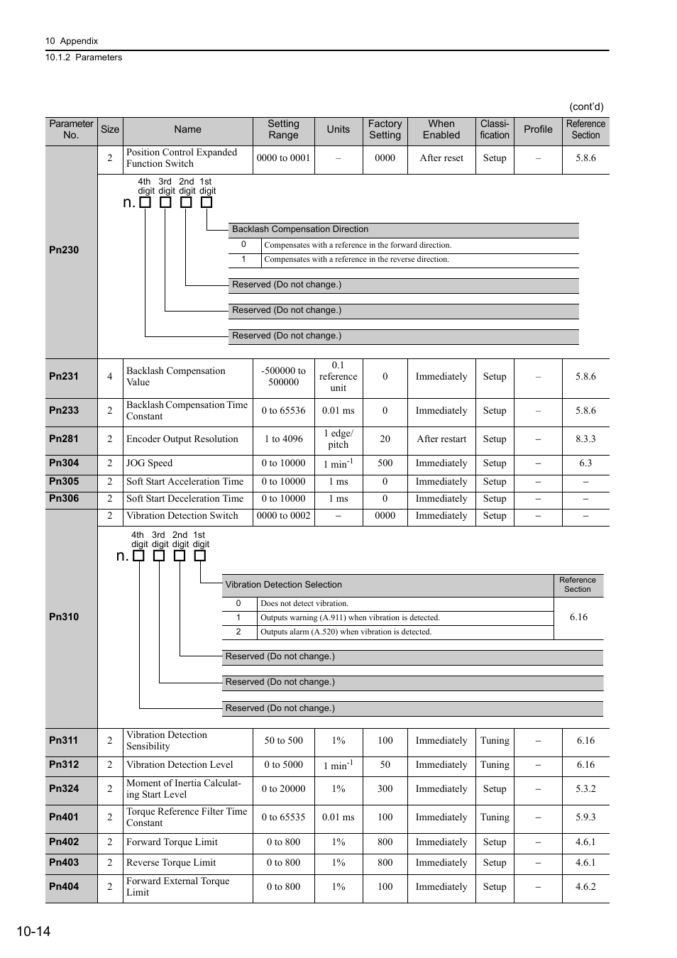 Yaskawa Sigma-5 Large Capacity Users Manual: Design and Maintenance-Rotary Motors-Mechatrolink-III Communication Reference User Manual | Page 363 / 410