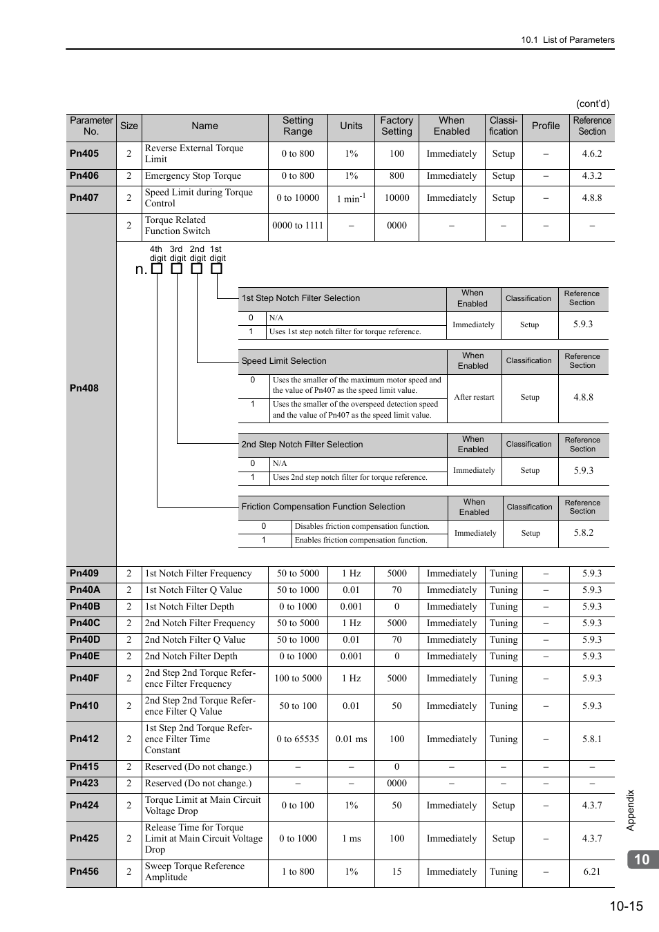 Yaskawa Sigma-5 Large Capacity Users Manual: Design and Maintenance-Rotary Motors-Mechatrolink-III Communication Reference User Manual | Page 364 / 410