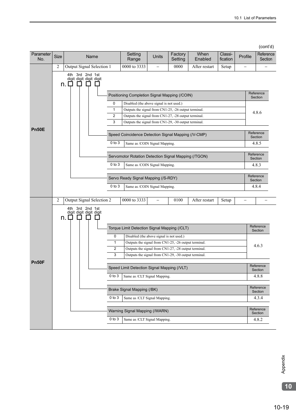 Yaskawa Sigma-5 Large Capacity Users Manual: Design and Maintenance-Rotary Motors-Mechatrolink-III Communication Reference User Manual | Page 368 / 410