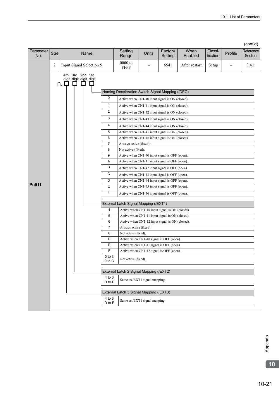 Yaskawa Sigma-5 Large Capacity Users Manual: Design and Maintenance-Rotary Motors-Mechatrolink-III Communication Reference User Manual | Page 370 / 410