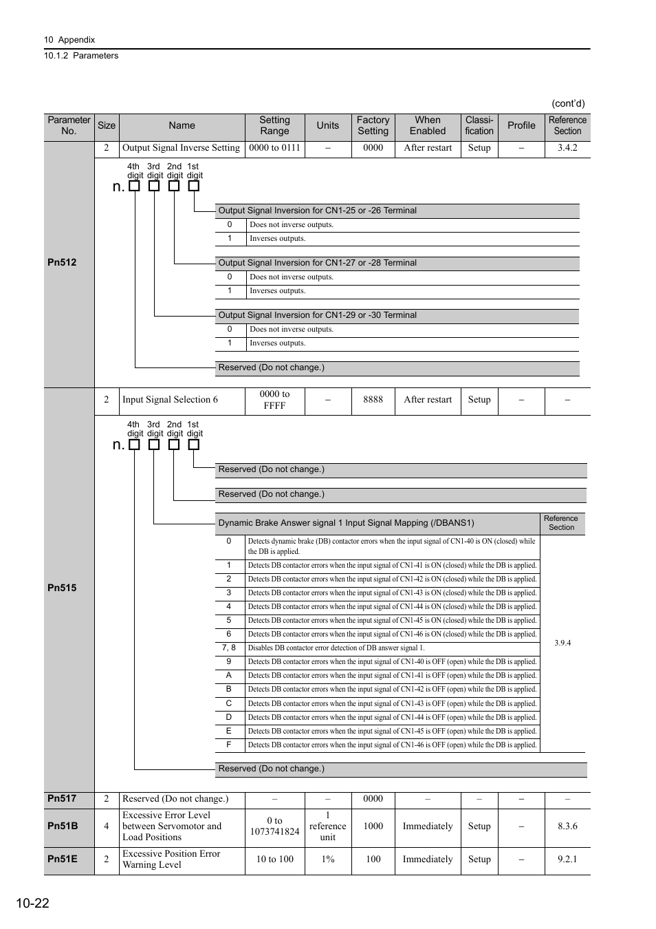 Yaskawa Sigma-5 Large Capacity Users Manual: Design and Maintenance-Rotary Motors-Mechatrolink-III Communication Reference User Manual | Page 371 / 410
