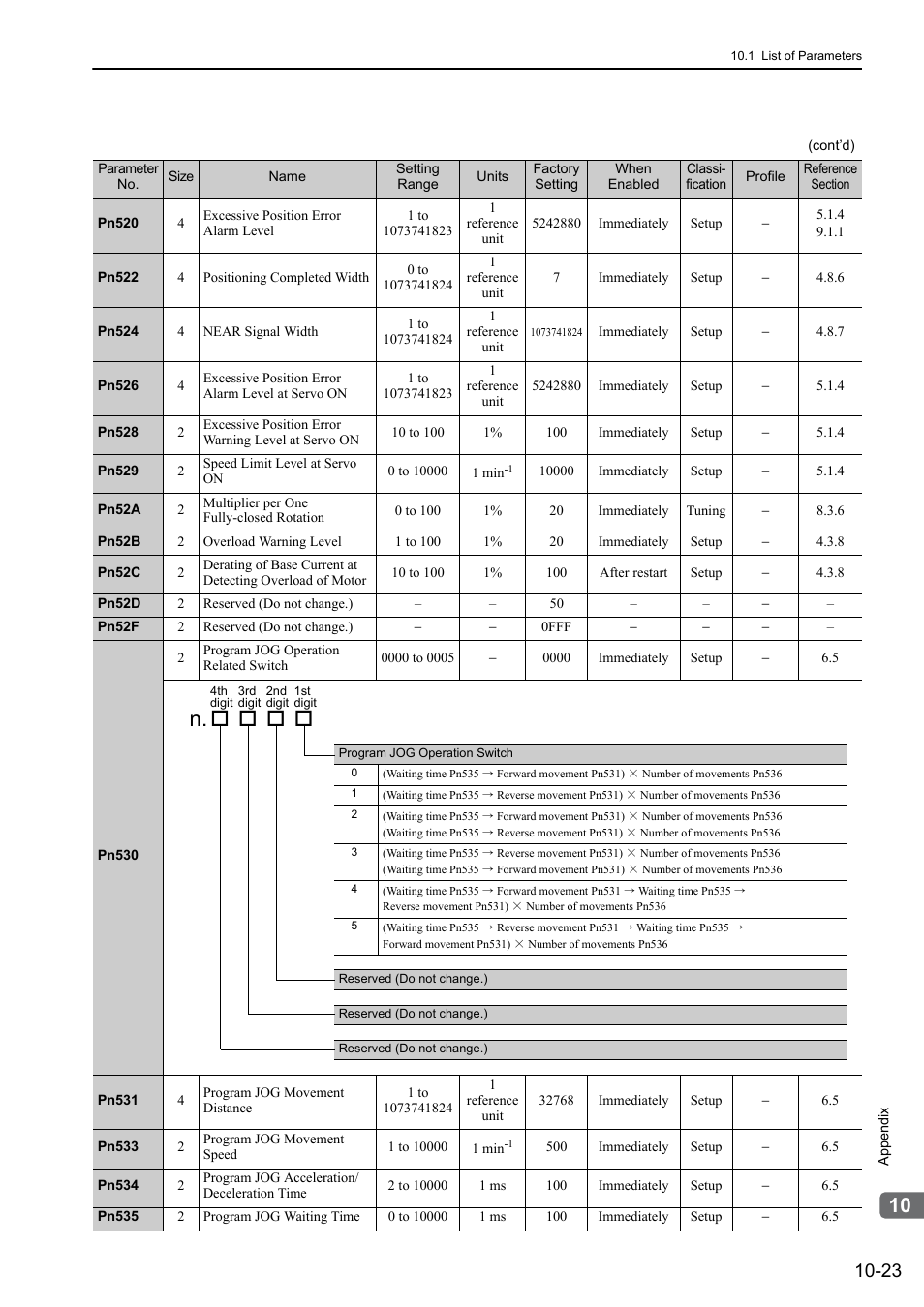 Yaskawa Sigma-5 Large Capacity Users Manual: Design and Maintenance-Rotary Motors-Mechatrolink-III Communication Reference User Manual | Page 372 / 410