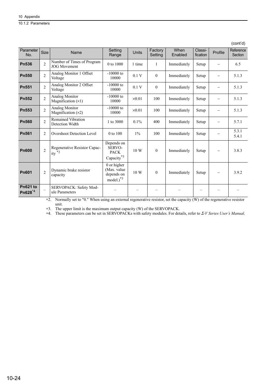 Yaskawa Sigma-5 Large Capacity Users Manual: Design and Maintenance-Rotary Motors-Mechatrolink-III Communication Reference User Manual | Page 373 / 410