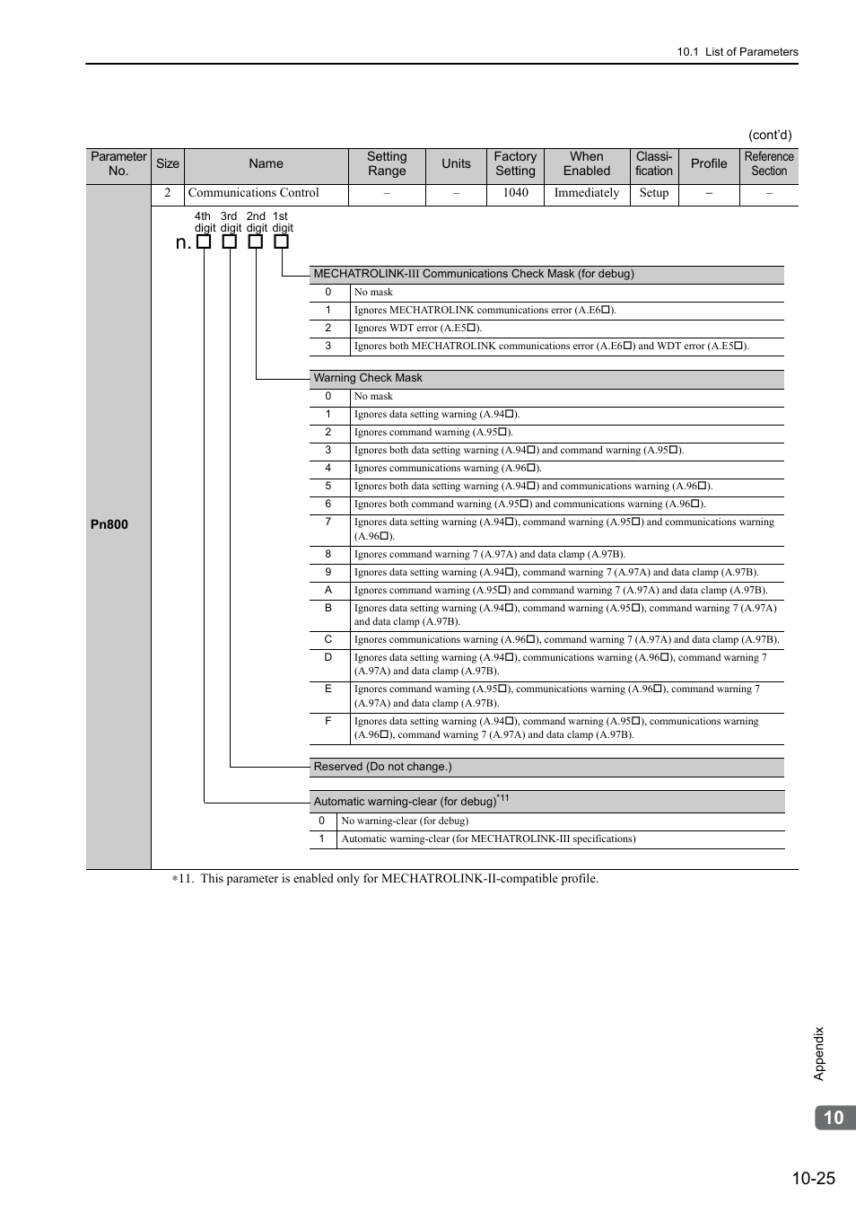 Yaskawa Sigma-5 Large Capacity Users Manual: Design and Maintenance-Rotary Motors-Mechatrolink-III Communication Reference User Manual | Page 374 / 410