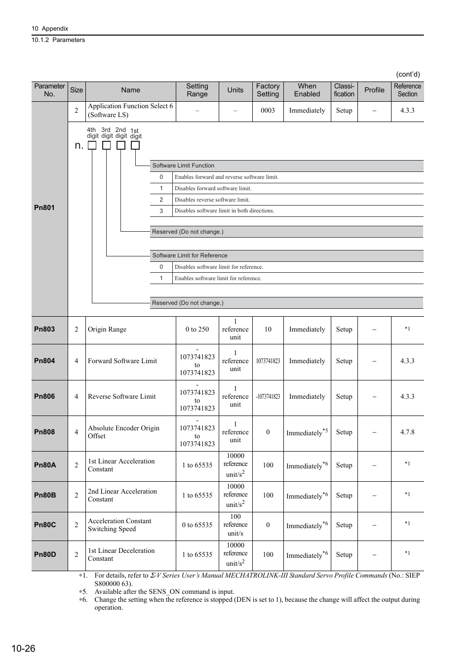 Yaskawa Sigma-5 Large Capacity Users Manual: Design and Maintenance-Rotary Motors-Mechatrolink-III Communication Reference User Manual | Page 375 / 410