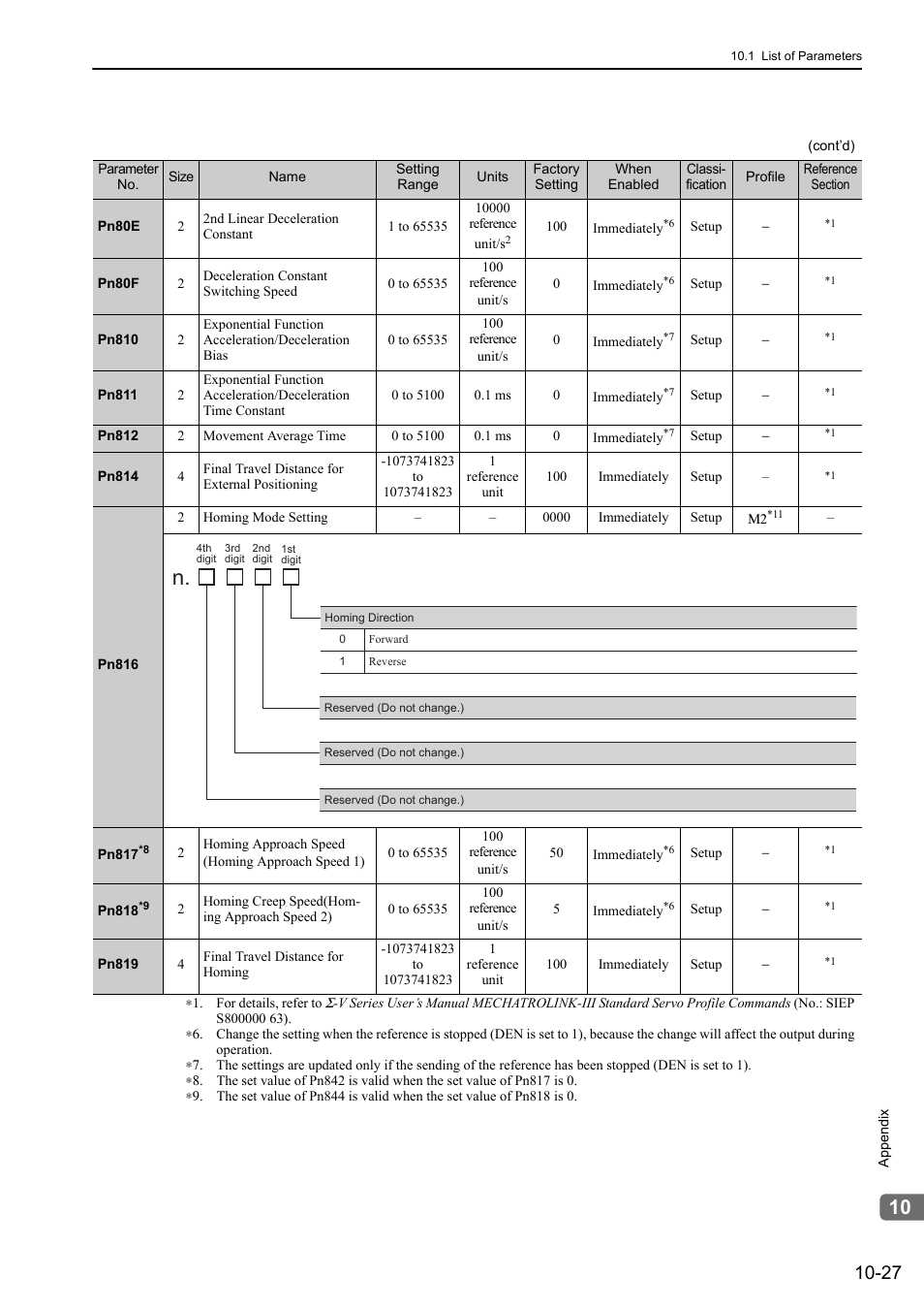 Yaskawa Sigma-5 Large Capacity Users Manual: Design and Maintenance-Rotary Motors-Mechatrolink-III Communication Reference User Manual | Page 376 / 410