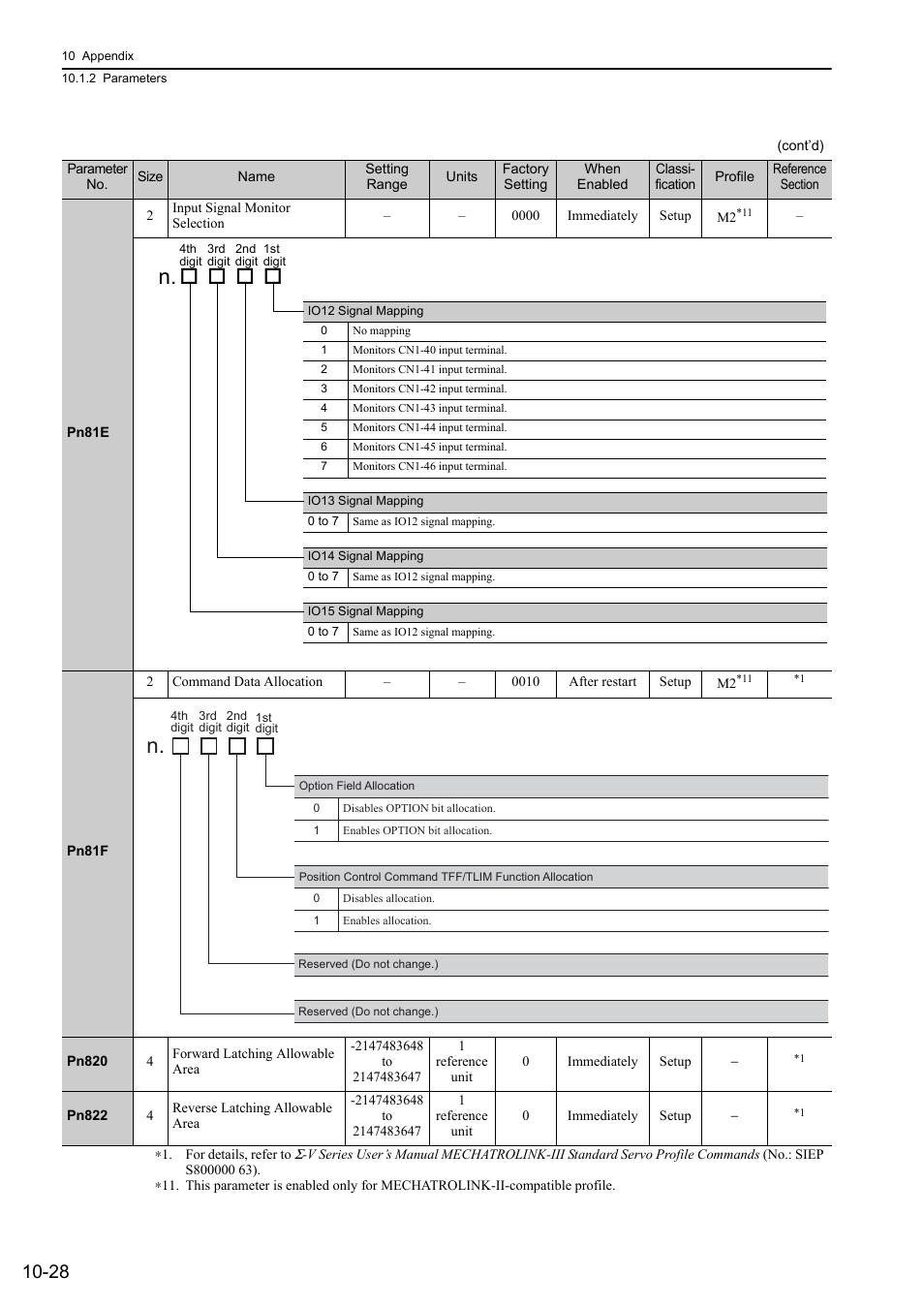 Yaskawa Sigma-5 Large Capacity Users Manual: Design and Maintenance-Rotary Motors-Mechatrolink-III Communication Reference User Manual | Page 377 / 410