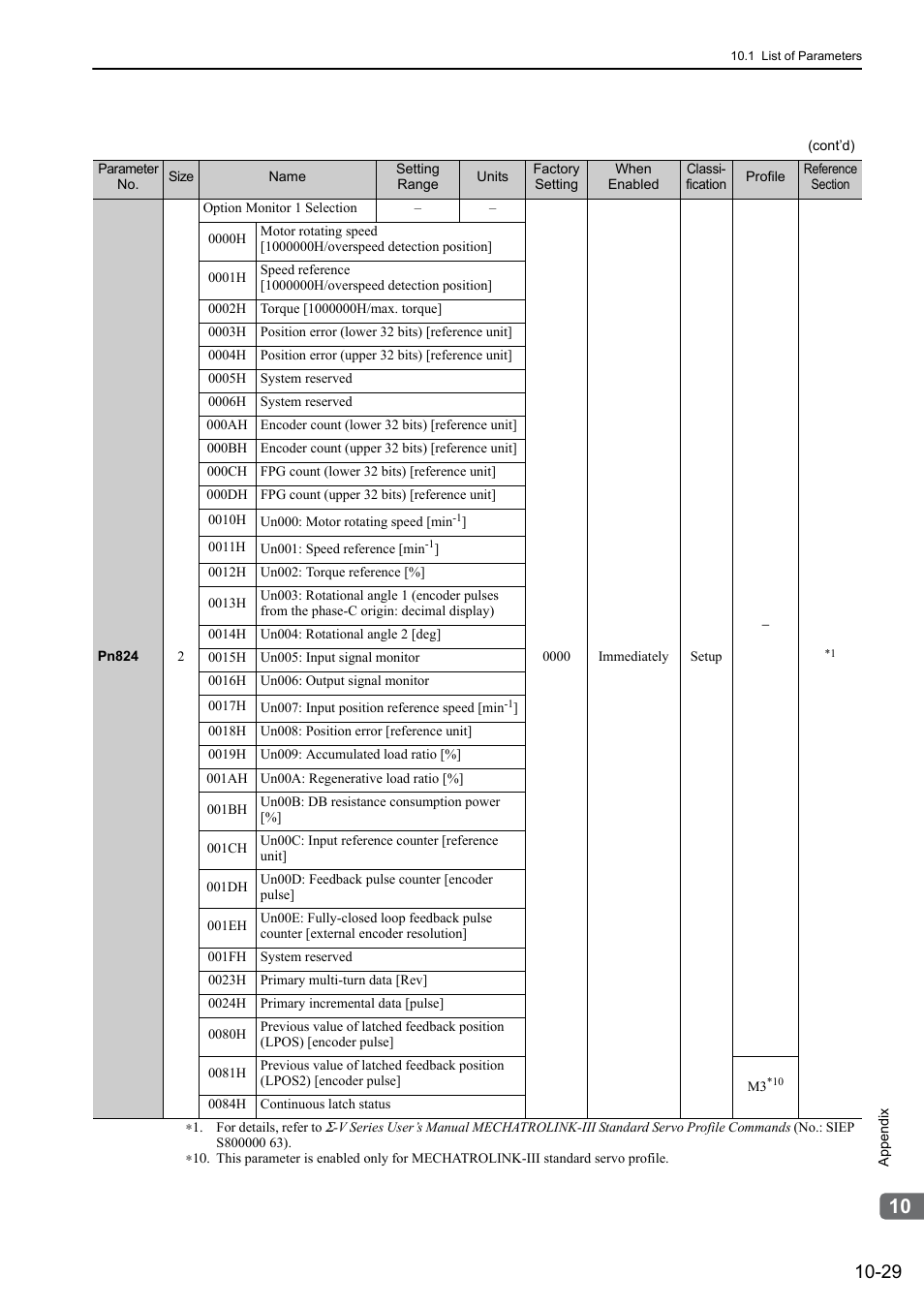 Yaskawa Sigma-5 Large Capacity Users Manual: Design and Maintenance-Rotary Motors-Mechatrolink-III Communication Reference User Manual | Page 378 / 410