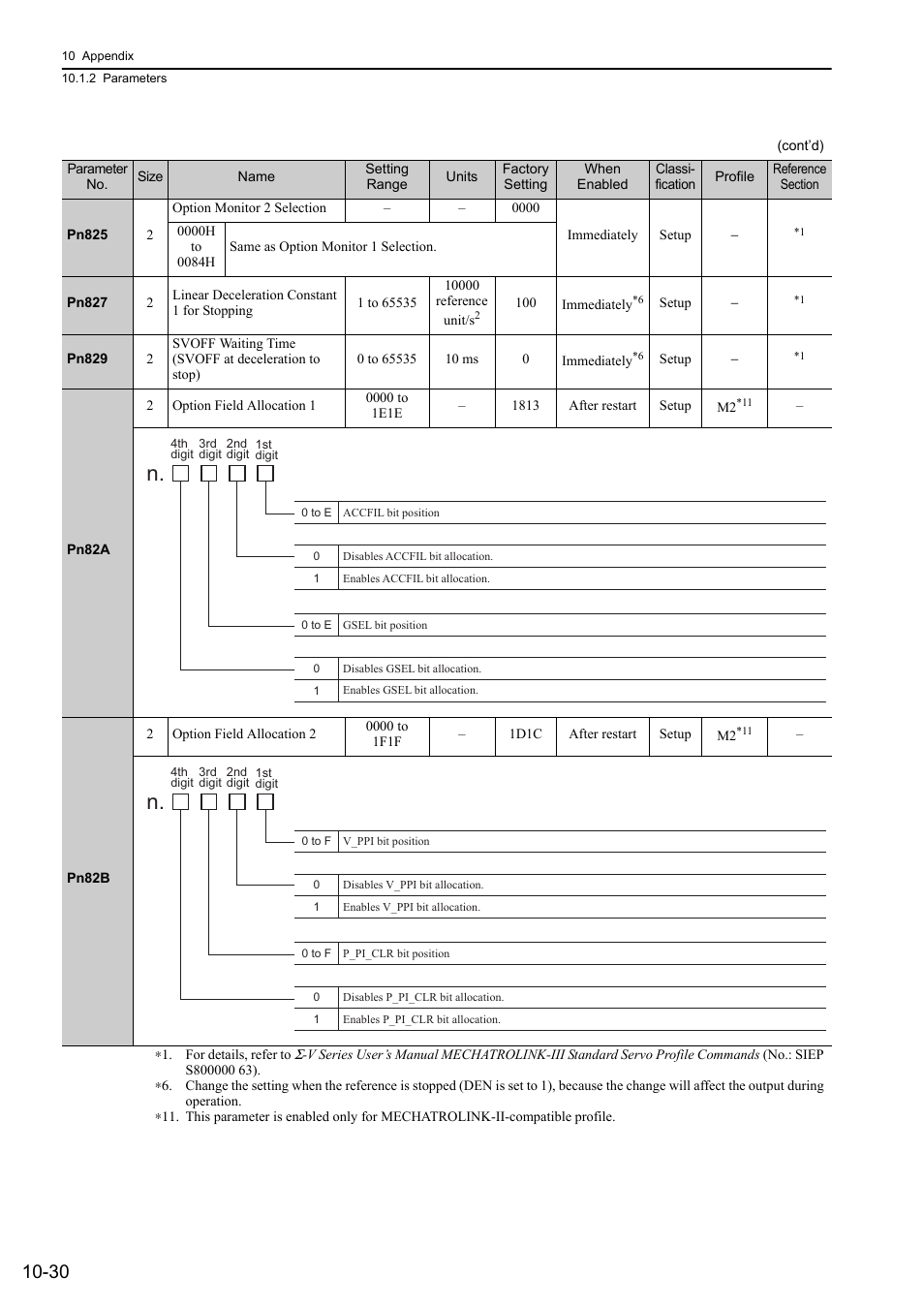 Yaskawa Sigma-5 Large Capacity Users Manual: Design and Maintenance-Rotary Motors-Mechatrolink-III Communication Reference User Manual | Page 379 / 410