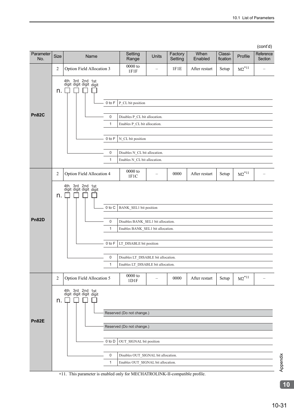 Yaskawa Sigma-5 Large Capacity Users Manual: Design and Maintenance-Rotary Motors-Mechatrolink-III Communication Reference User Manual | Page 380 / 410