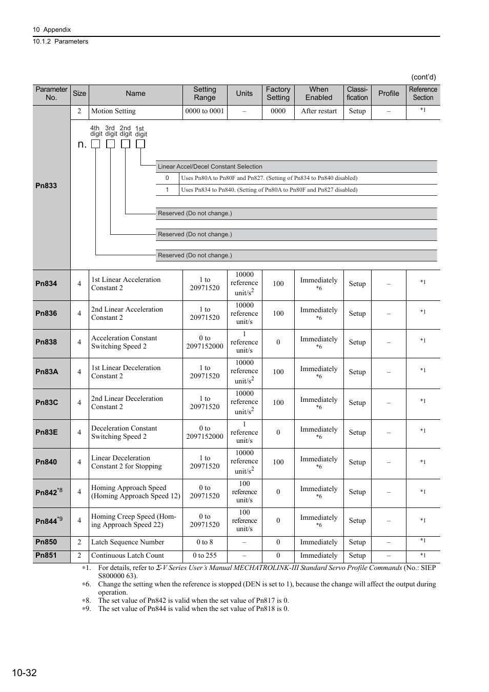 Yaskawa Sigma-5 Large Capacity Users Manual: Design and Maintenance-Rotary Motors-Mechatrolink-III Communication Reference User Manual | Page 381 / 410