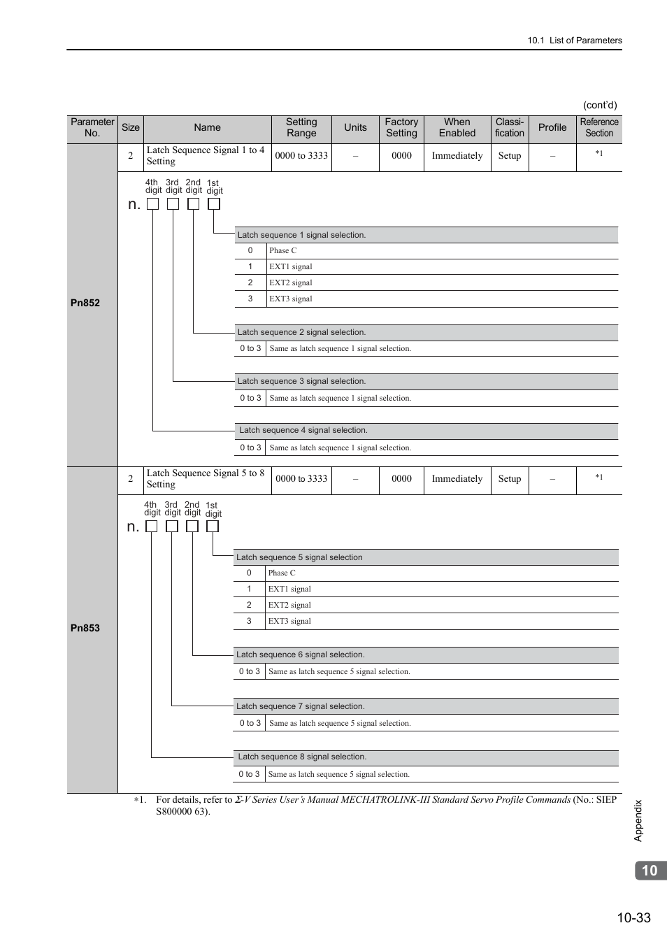 Yaskawa Sigma-5 Large Capacity Users Manual: Design and Maintenance-Rotary Motors-Mechatrolink-III Communication Reference User Manual | Page 382 / 410