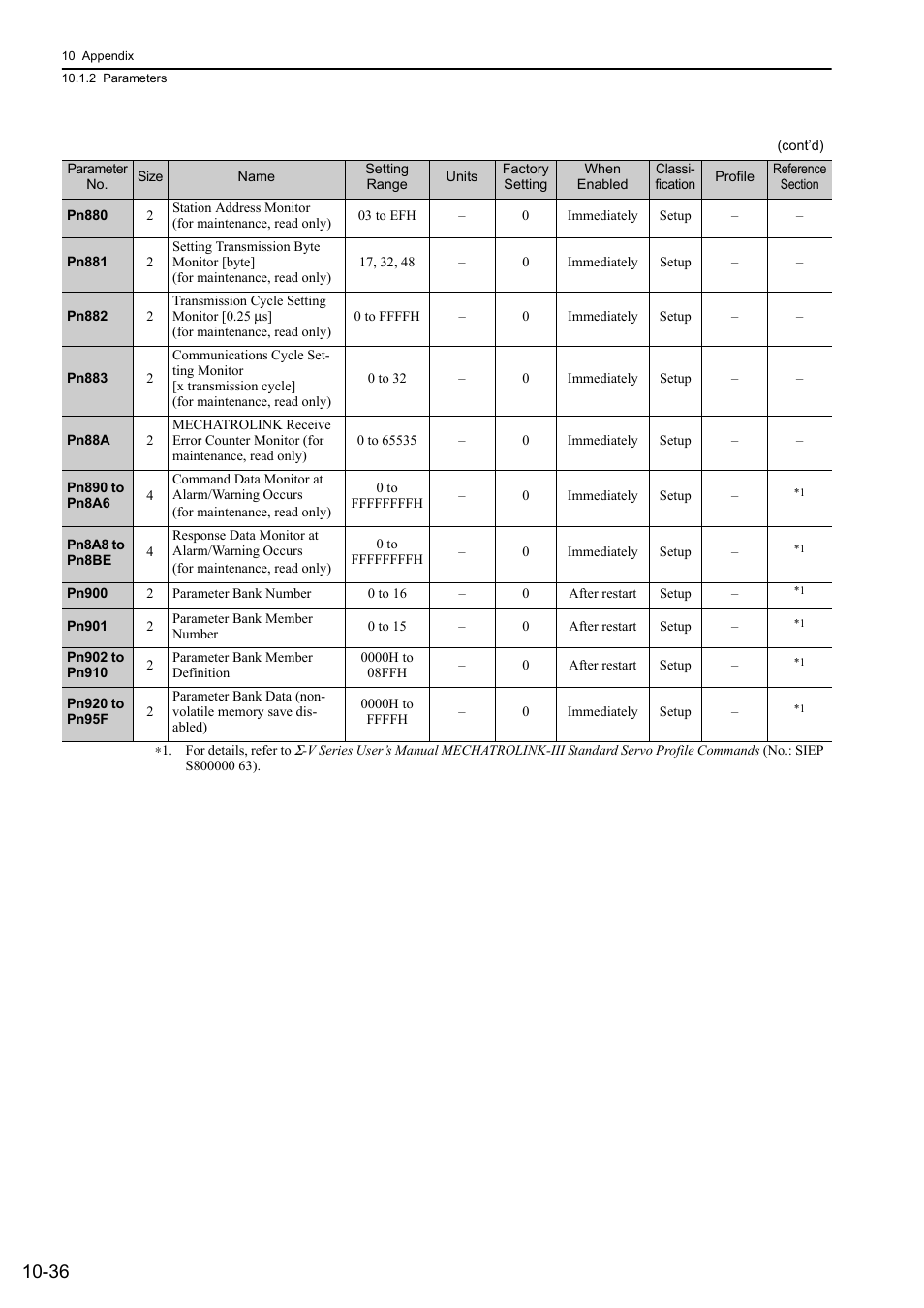 Yaskawa Sigma-5 Large Capacity Users Manual: Design and Maintenance-Rotary Motors-Mechatrolink-III Communication Reference User Manual | Page 385 / 410