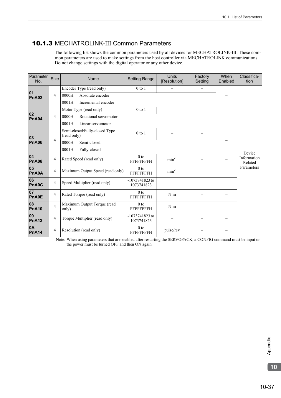 3 mechatrolink-iii common parameters | Yaskawa Sigma-5 Large Capacity Users Manual: Design and Maintenance-Rotary Motors-Mechatrolink-III Communication Reference User Manual | Page 386 / 410