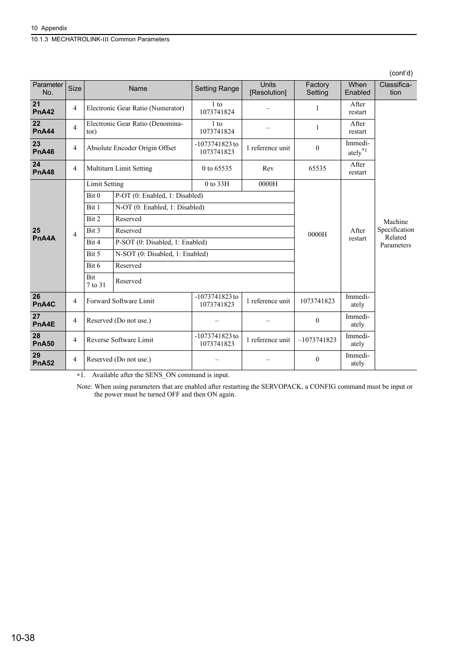 Yaskawa Sigma-5 Large Capacity Users Manual: Design and Maintenance-Rotary Motors-Mechatrolink-III Communication Reference User Manual | Page 387 / 410