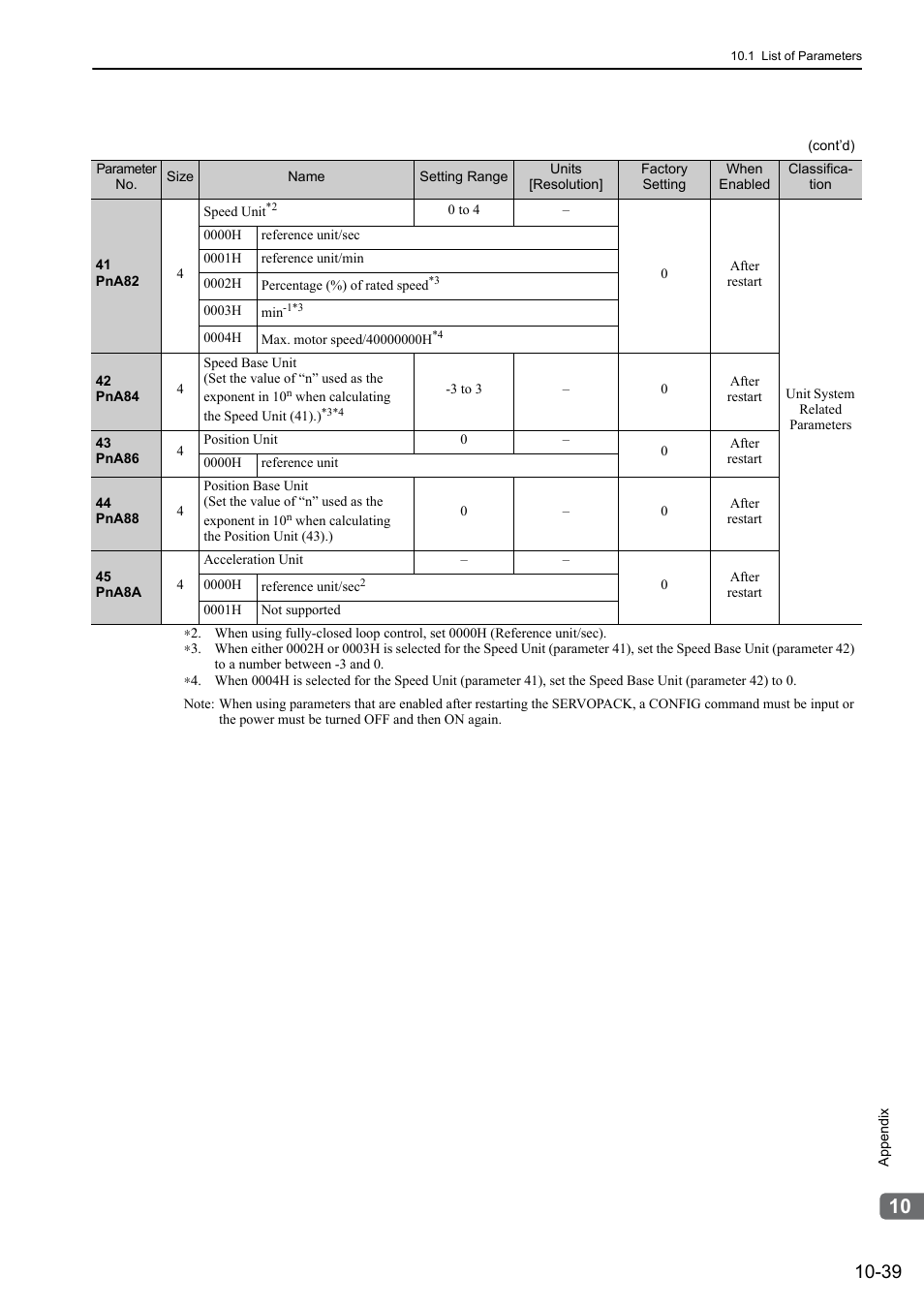 Yaskawa Sigma-5 Large Capacity Users Manual: Design and Maintenance-Rotary Motors-Mechatrolink-III Communication Reference User Manual | Page 388 / 410