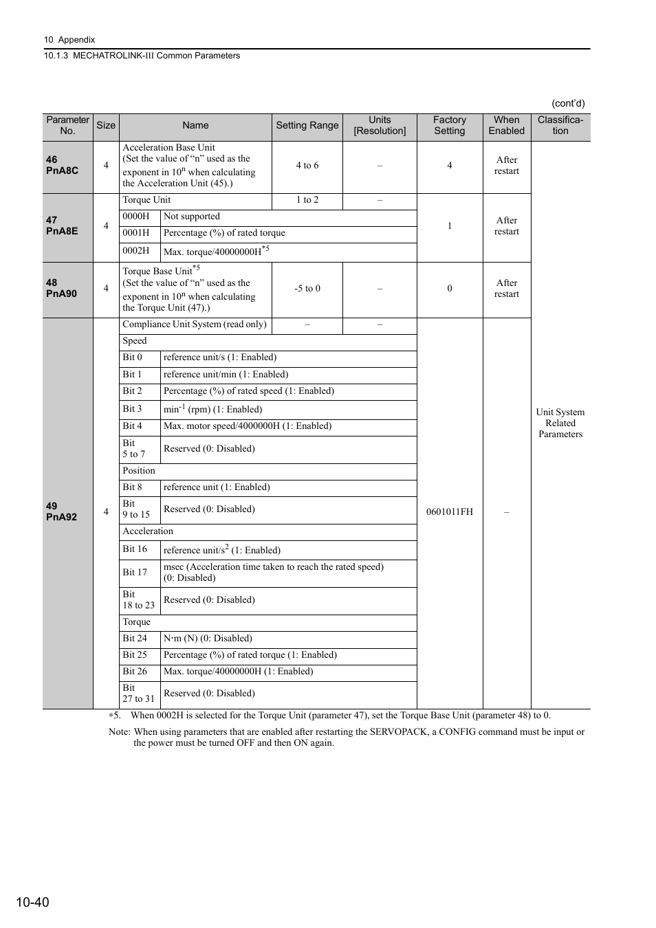Yaskawa Sigma-5 Large Capacity Users Manual: Design and Maintenance-Rotary Motors-Mechatrolink-III Communication Reference User Manual | Page 389 / 410