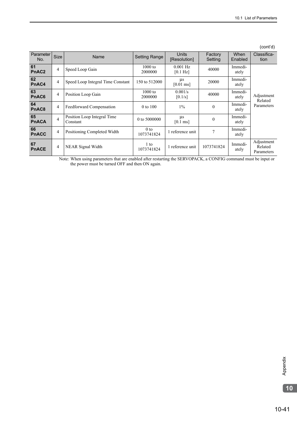 Yaskawa Sigma-5 Large Capacity Users Manual: Design and Maintenance-Rotary Motors-Mechatrolink-III Communication Reference User Manual | Page 390 / 410