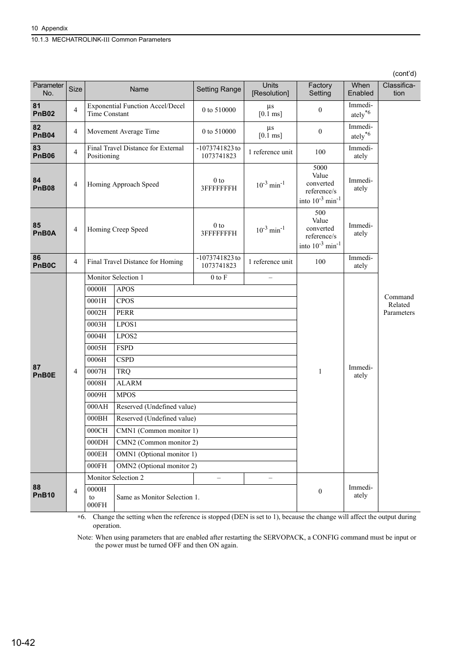 Yaskawa Sigma-5 Large Capacity Users Manual: Design and Maintenance-Rotary Motors-Mechatrolink-III Communication Reference User Manual | Page 391 / 410