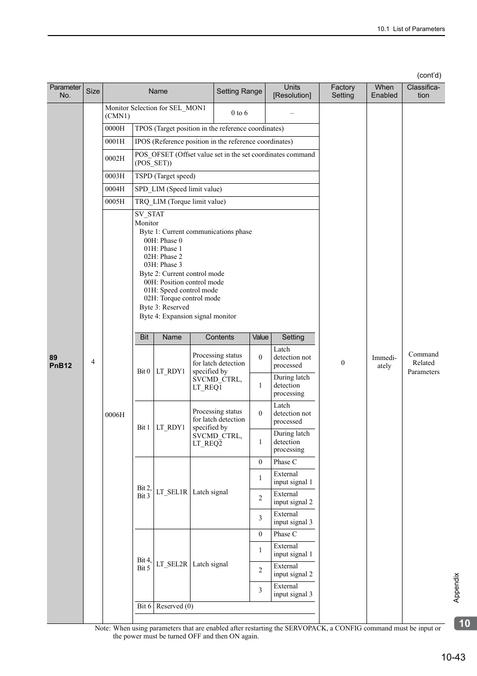 Yaskawa Sigma-5 Large Capacity Users Manual: Design and Maintenance-Rotary Motors-Mechatrolink-III Communication Reference User Manual | Page 392 / 410