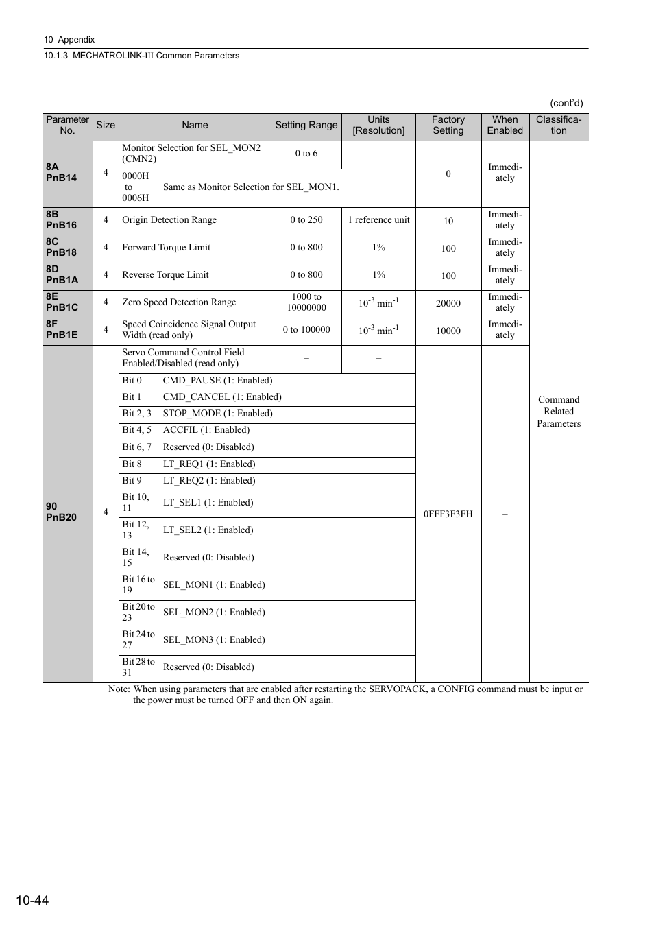 Yaskawa Sigma-5 Large Capacity Users Manual: Design and Maintenance-Rotary Motors-Mechatrolink-III Communication Reference User Manual | Page 393 / 410